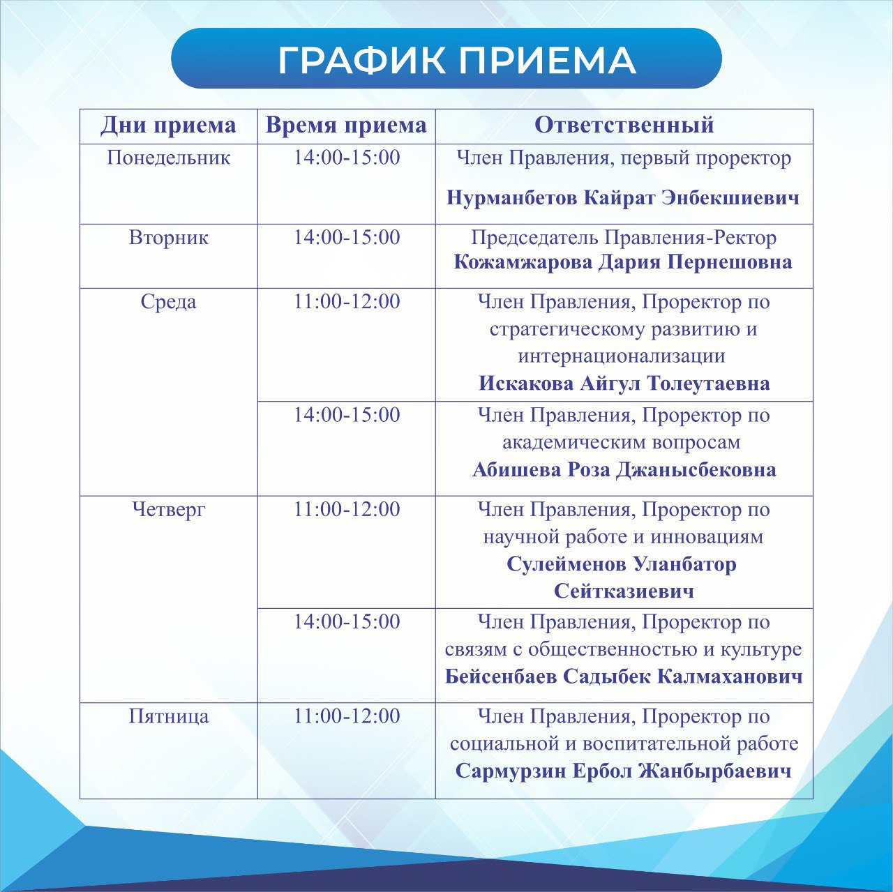 Главная