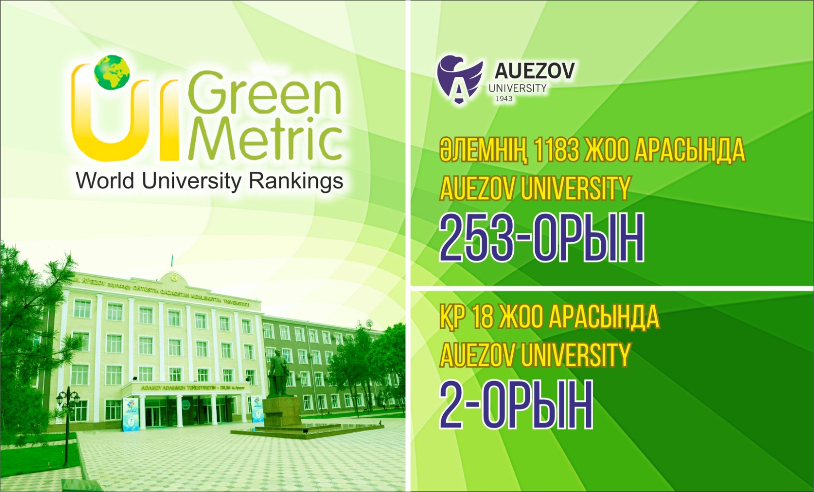 UI GREENMETRIC WORLD UNIVERSITY RANKINGS 2023 RESULTS PUBLISHED