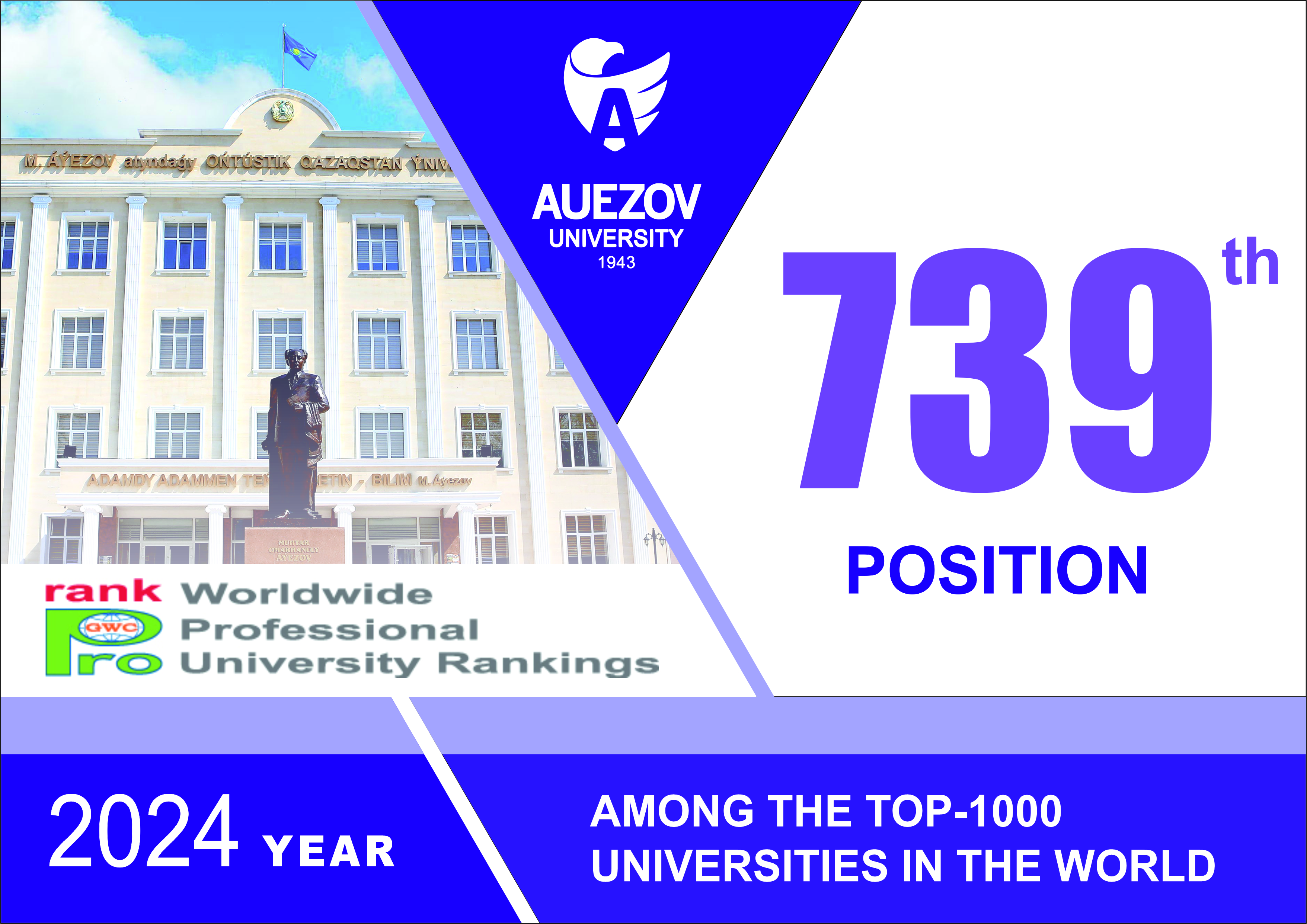 RANKPRO: AUEZOV UNIVERSITY ENTERED THE TOP 750 UNIVERSITIES