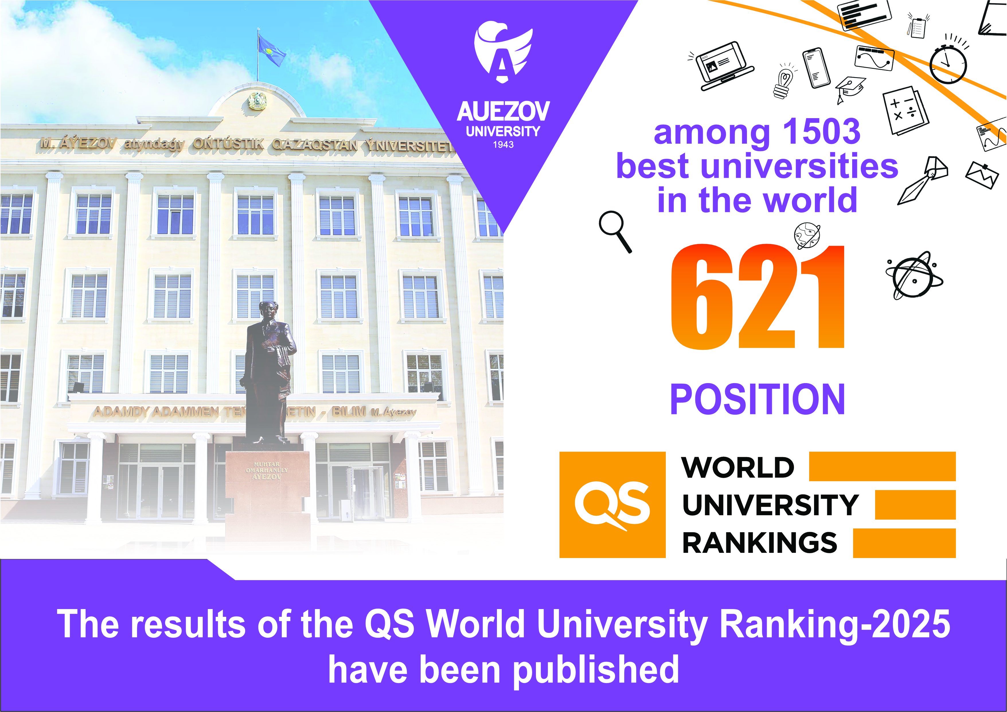THE RESULTS OF THE QS WORLD UNIVERSITY RANKING-2025 HAVE BEEN PUBLISHED