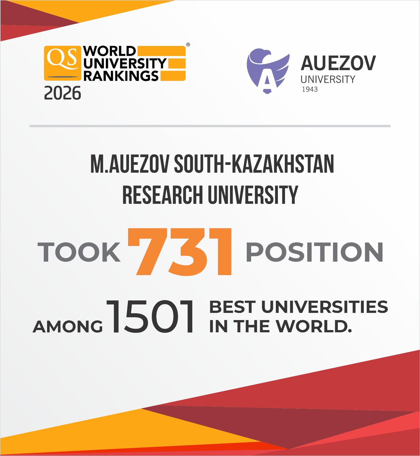 The results of the qs world university rankings-2026 have been published