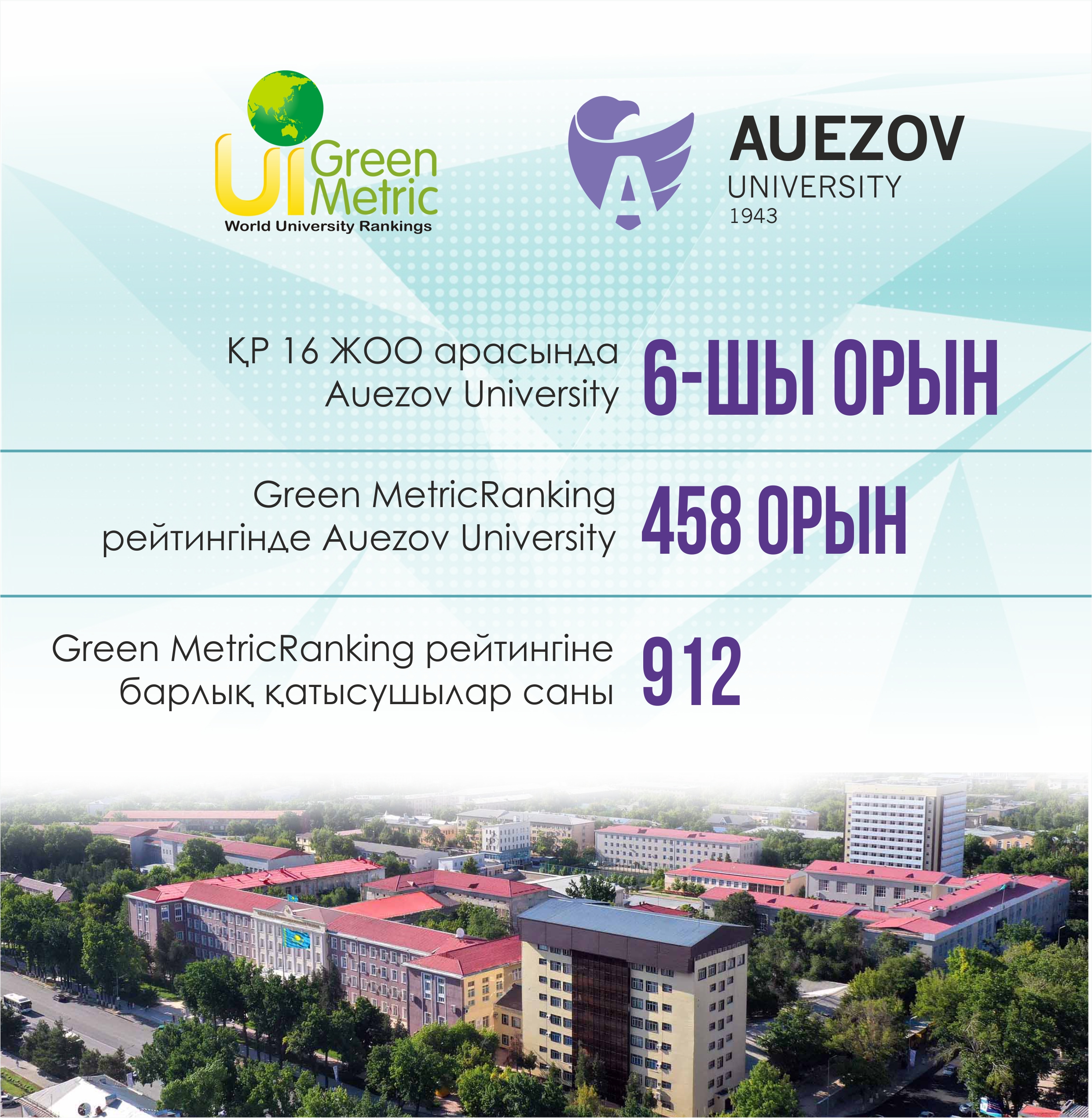 The list of additional educational programs - MINOR   of M. Auezov South Kazakhstan State University
